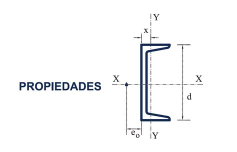 Perfiles Estructurales Canal CE .